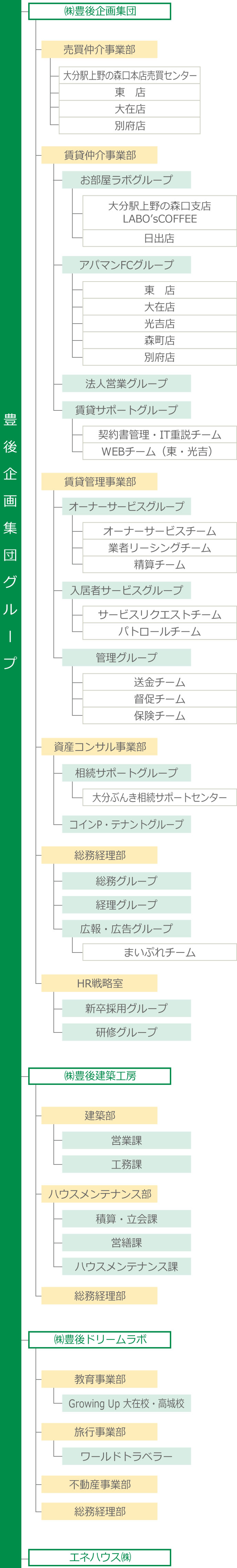 組織図